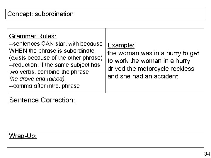 Concept: subordination Grammar Rules: --sentences CAN start with because WHEN the phrase is subordinate
