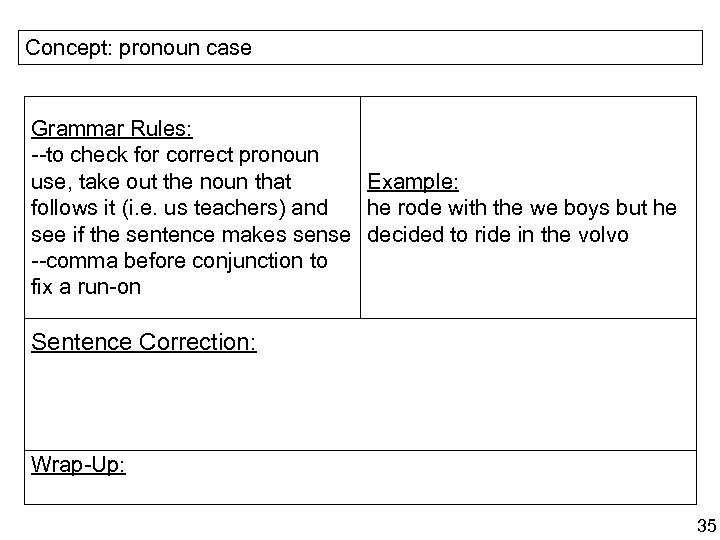 Concept: pronoun case Grammar Rules: --to check for correct pronoun Example: use, take out