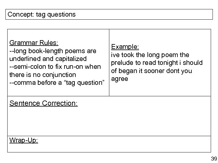 Concept: tag questions Grammar Rules: --long book-length poems are underlined and capitalized --semi-colon to