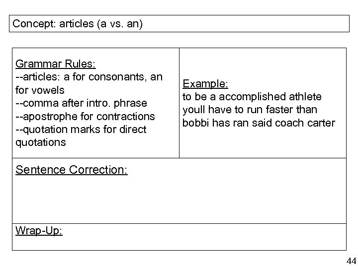 Concept: articles (a vs. an) Grammar Rules: --articles: a for consonants, an for vowels