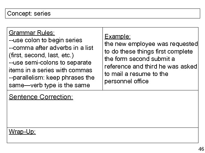 Concept: series Grammar Rules: --use colon to begin series --comma after adverbs in a