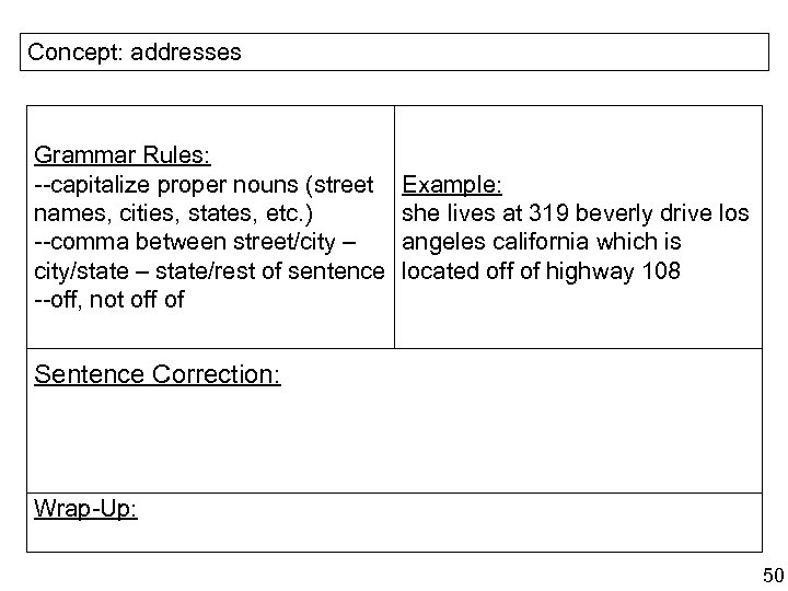 Concept: addresses Grammar Rules: --capitalize proper nouns (street names, cities, states, etc. ) --comma