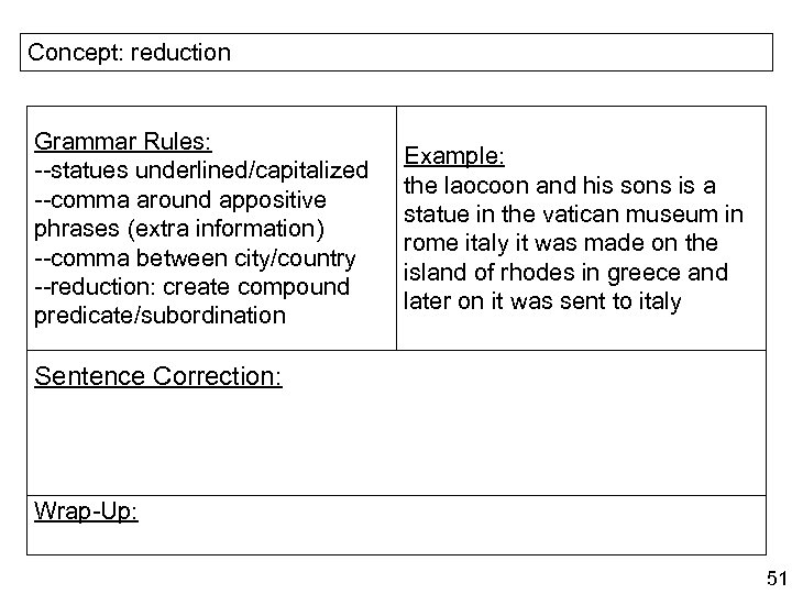 Concept: reduction Grammar Rules: --statues underlined/capitalized --comma around appositive phrases (extra information) --comma between
