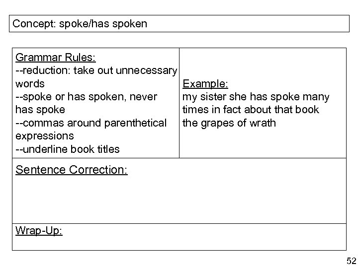 Concept: spoke/has spoken Grammar Rules: --reduction: take out unnecessary words --spoke or has spoken,