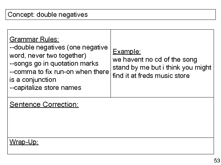 Concept: double negatives Grammar Rules: --double negatives (one negative word, never two together) --songs