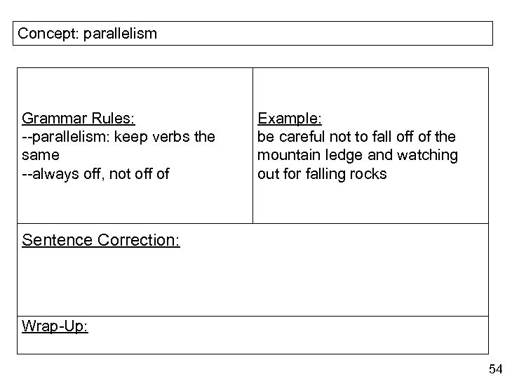 Concept: parallelism Grammar Rules: --parallelism: keep verbs the same --always off, not off of