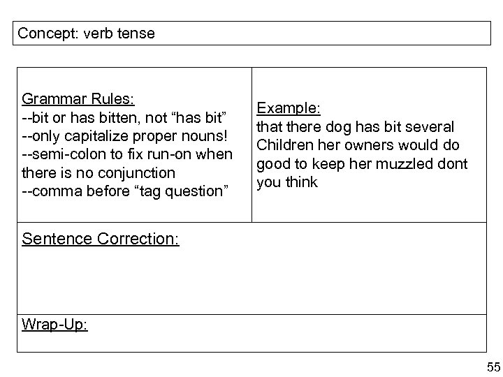 Concept: verb tense Grammar Rules: --bit or has bitten, not “has bit” --only capitalize