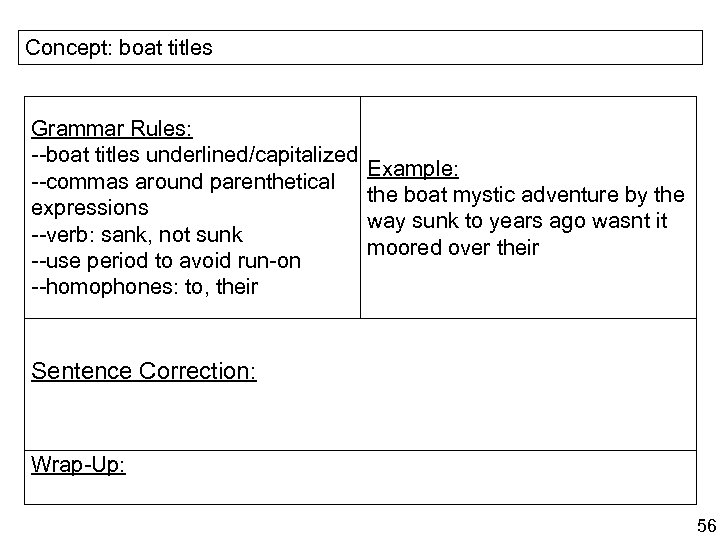 Concept: boat titles Grammar Rules: --boat titles underlined/capitalized --commas around parenthetical expressions --verb: sank,