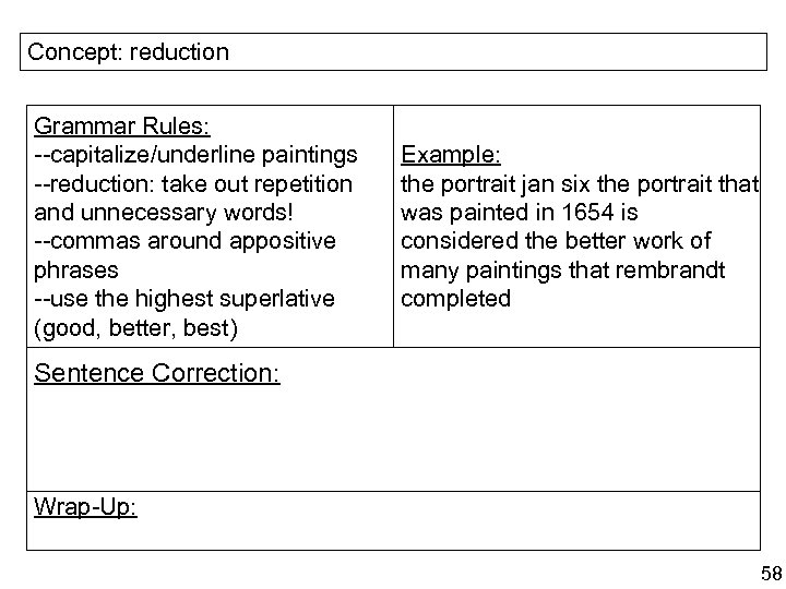 Concept: reduction Grammar Rules: --capitalize/underline paintings --reduction: take out repetition and unnecessary words! --commas