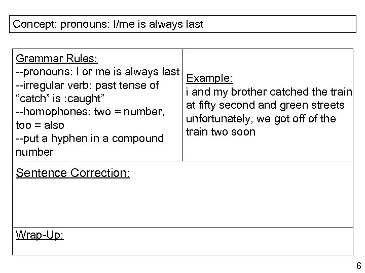 Concept: pronouns: I/me is always last Grammar Rules: --pronouns: I or me is always
