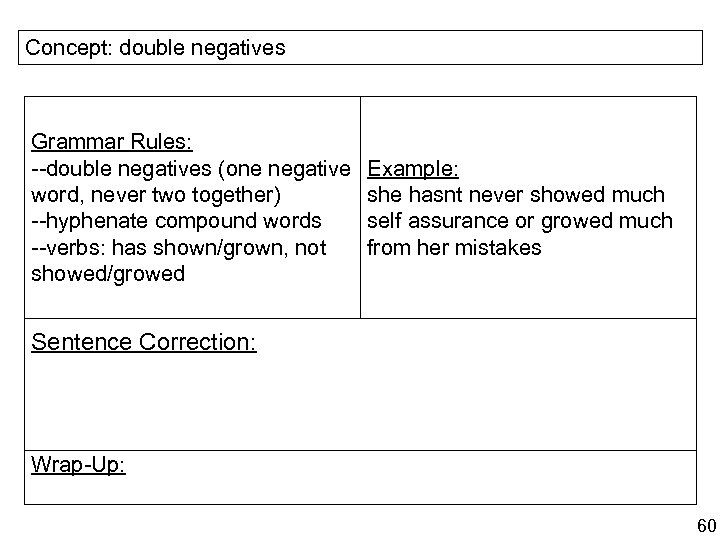 Concept: double negatives Grammar Rules: --double negatives (one negative word, never two together) --hyphenate