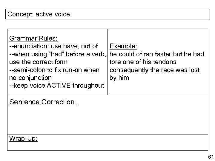 Concept: active voice Grammar Rules: --enunciation: use have, not of --when using “had” before