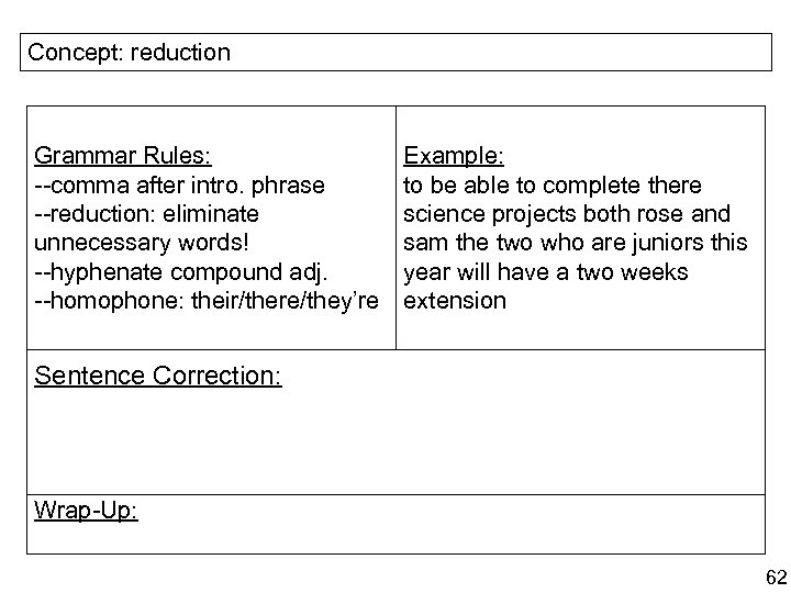 Concept: reduction Grammar Rules: --comma after intro. phrase --reduction: eliminate unnecessary words! --hyphenate compound
