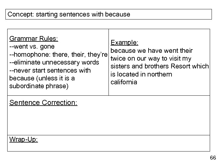 Concept: starting sentences with because Grammar Rules: --went vs. gone --homophone: there, their, they’re