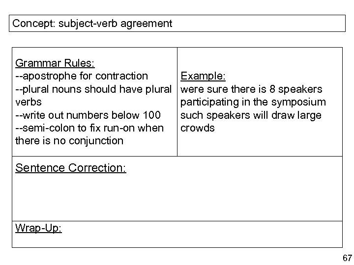 Concept: subject-verb agreement Grammar Rules: --apostrophe for contraction --plural nouns should have plural verbs