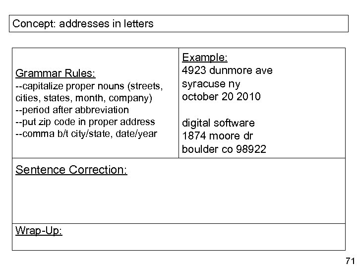 Concept: addresses in letters Grammar Rules: --capitalize proper nouns (streets, cities, states, month, company)