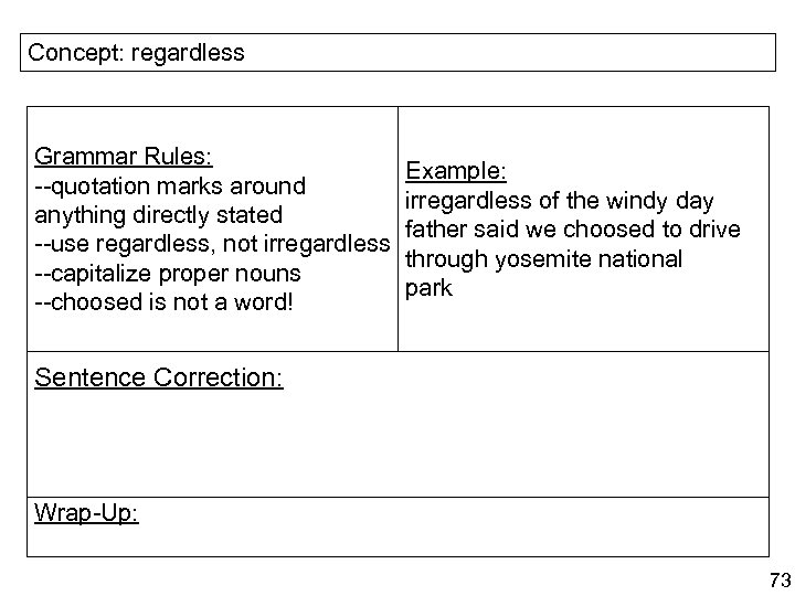 Concept: regardless Grammar Rules: --quotation marks around anything directly stated --use regardless, not irregardless