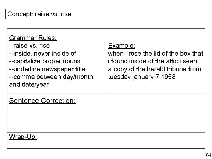 Concept: raise vs. rise Grammar Rules: --raise vs. rise --inside, never inside of --capitalize