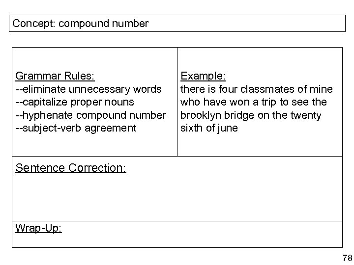 Concept: compound number Grammar Rules: --eliminate unnecessary words --capitalize proper nouns --hyphenate compound number