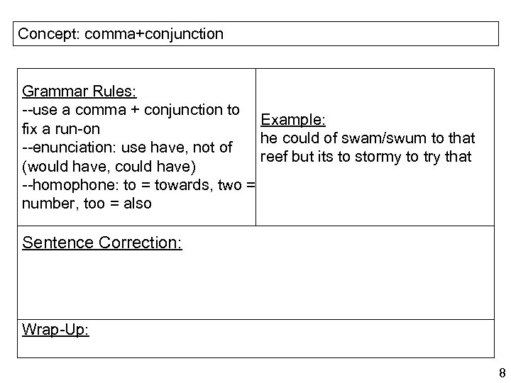 Concept: comma+conjunction Grammar Rules: --use a comma + conjunction to Example: fix a run-on
