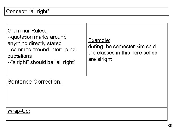 Concept: “all right” Grammar Rules: --quotation marks around anything directly stated --commas around interrupted