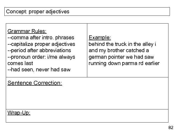 Concept: proper adjectives Grammar Rules: --comma after intro. phrases --capitalize proper adjectives --period after