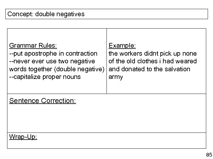 Concept: double negatives Grammar Rules: --put apostrophe in contraction --never use two negative words
