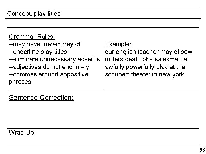 Concept: play titles Grammar Rules: --may have, never may of --underline play titles --eliminate