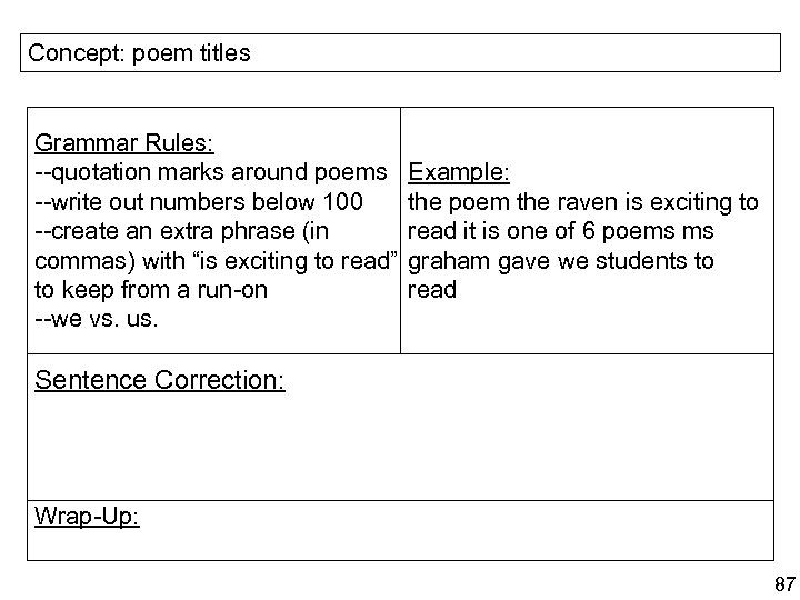 Concept: poem titles Grammar Rules: --quotation marks around poems --write out numbers below 100