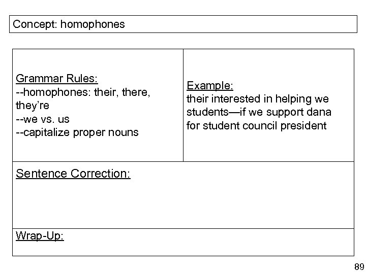 Concept: homophones Grammar Rules: --homophones: their, there, they’re --we vs. us --capitalize proper nouns