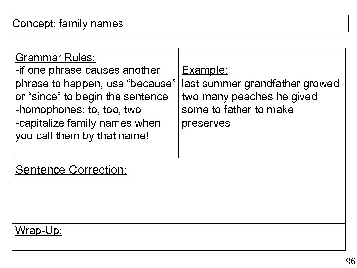 Concept: family names Grammar Rules: -if one phrase causes another phrase to happen, use