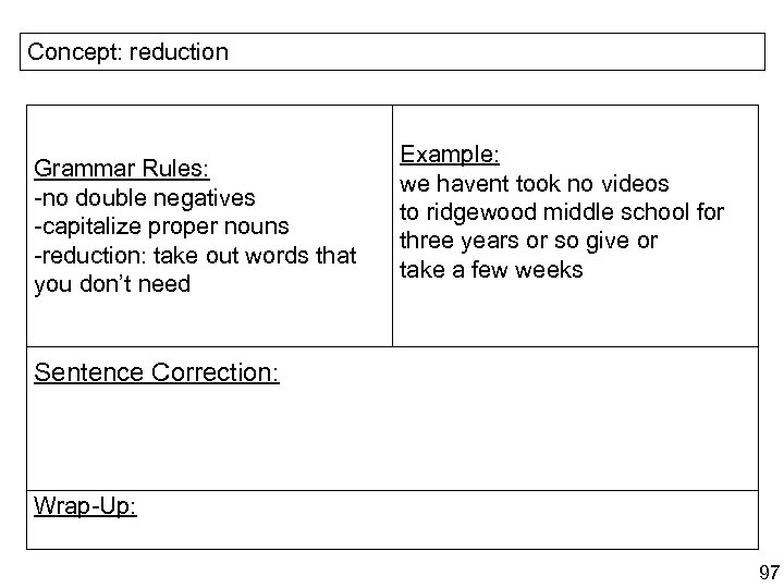 Concept: reduction Grammar Rules: -no double negatives -capitalize proper nouns -reduction: take out words
