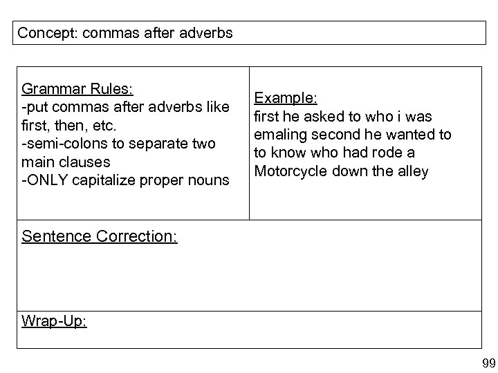Concept: commas after adverbs Grammar Rules: -put commas after adverbs like first, then, etc.