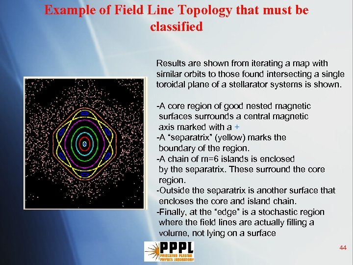 Example of Field Line Topology that must be classified Results are shown from iterating