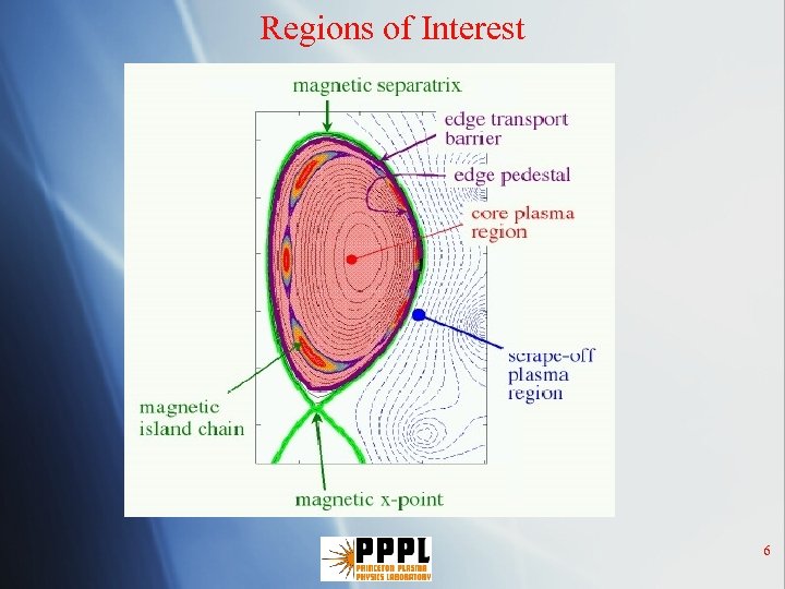 Regions of Interest 6 