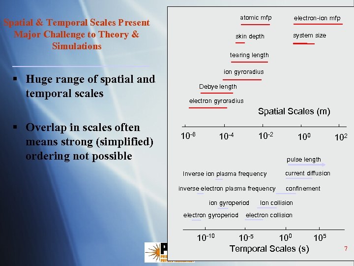 atomic mfp Spatial & Temporal Scales Present Major Challenge to Theory & Simulations §