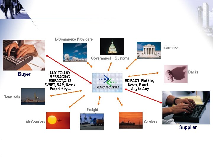 E-Commerce Providers Insurance Government ~ Customs Buyer Banks ANY TO ANY MESSAGING EDIFACT, X.