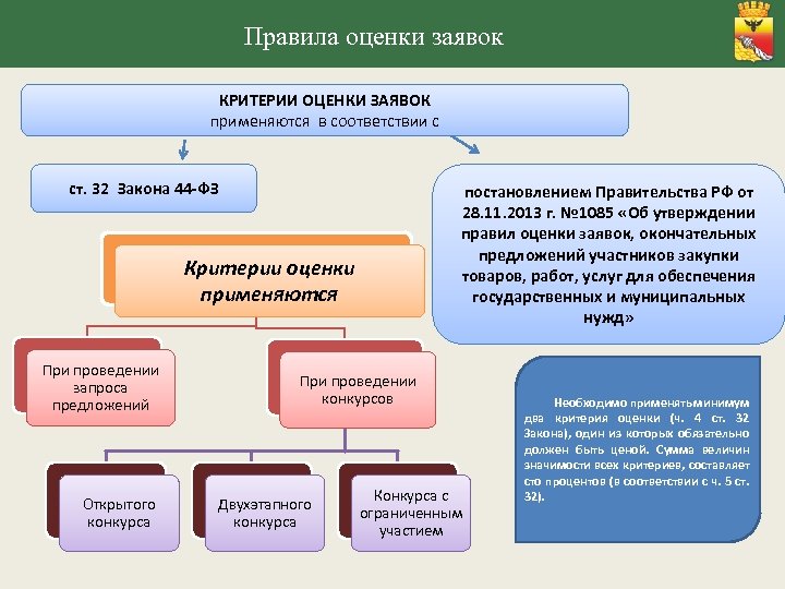 Критерии постановление. Критерии оценки заявок. Критерии и порядок оценки заявок. Критерии оценки по 44 ФЗ. Порядок оценки заявок пример.