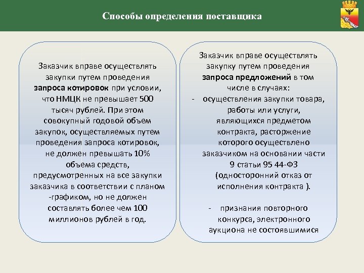 Способы определения поставщика Заказчик вправе осуществлять закупки путем проведения запроса котировок при условии, что
