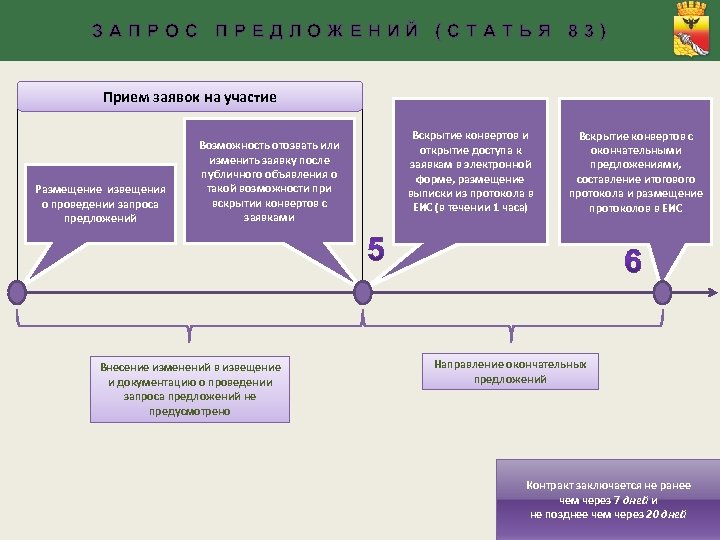 К документации о проведении запроса предложений проект контракта