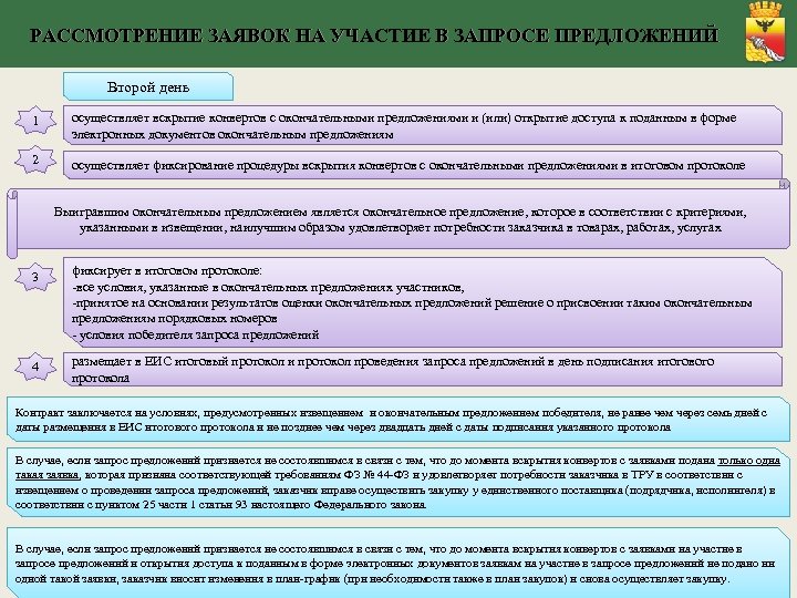 РАССМОТРЕНИЕ ЗАЯВОК НА УЧАСТИЕ В ЗАПРОСЕ ПРЕДЛОЖЕНИЙ Второй день 1 осуществляет вскрытие конвертов с