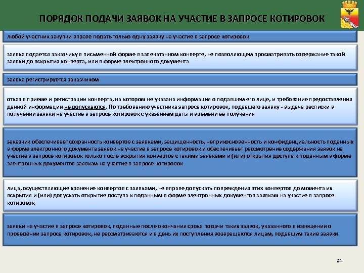 Отозвать заявку на участие в конкурсе. Порядок подачи. Заявка на участие в запросе котировок.