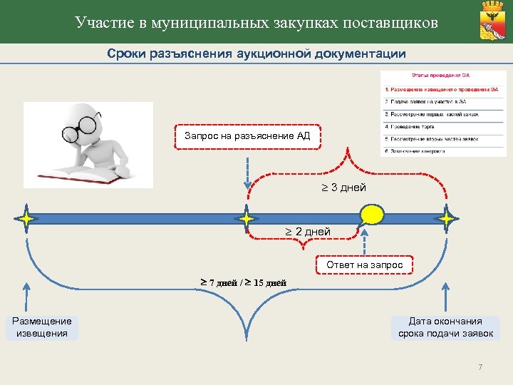 Разъяснения электронный аукцион по 44 фз