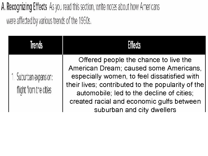 Offered people the chance to live the American Dream; caused some Americans, especially women,