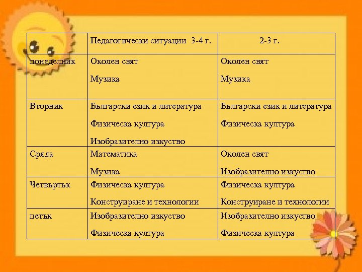  Педагогически ситуации 3 -4 г. 2 -3 г. понеделник Околен свят Музика Български