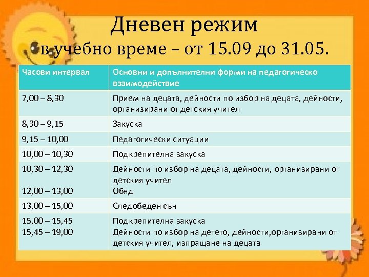 Дневен режим в учебно време – от 15. 09 до 31. 05. Часови интервал