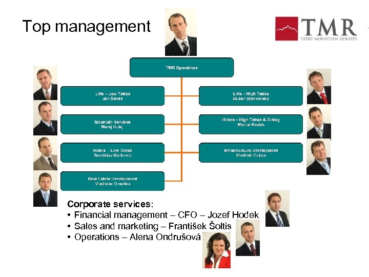 Top management Predseda predstavenstva TMR Operations e Tatry Lifts – Low Tatras – Ján