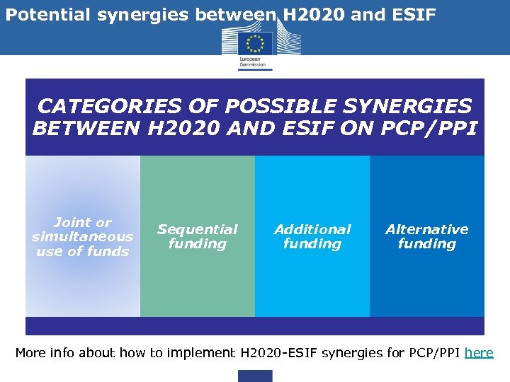 Potential synergies between H 2020 and ESIF CATEGORIES OF POSSIBLE SYNERGIES BETWEEN H 2020