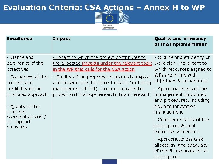 Evaluation Criteria: CSA Actions – Annex H to WP Excellence Impact - Clarity and