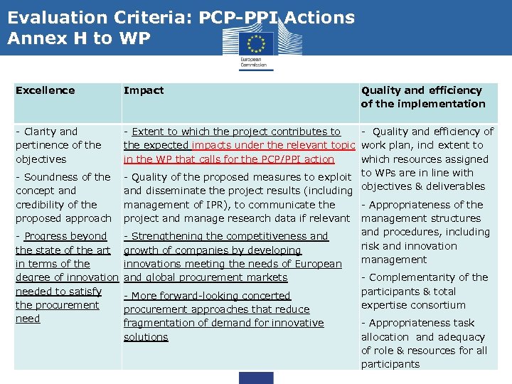 Evaluation Criteria: PCP-PPI Actions Annex H to WP Excellence Impact - Clarity and pertinence
